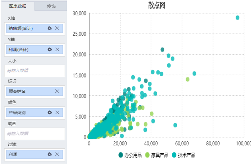 數(shù)據(jù)可視化分析-散點圖