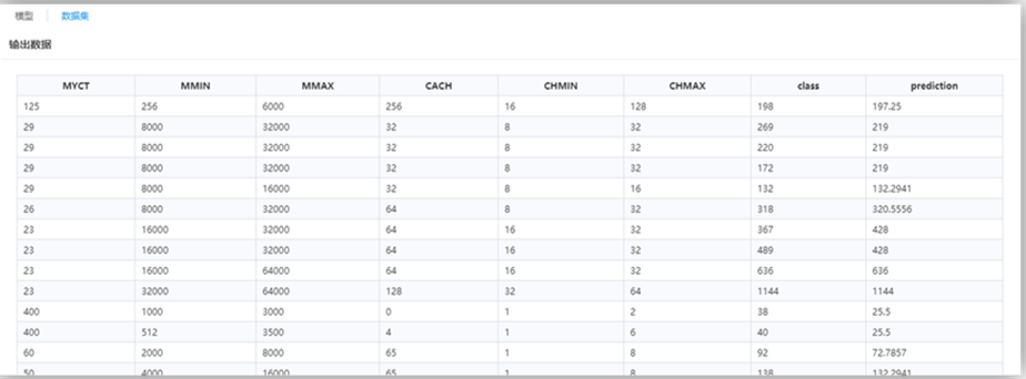 TempoA機器學習平臺