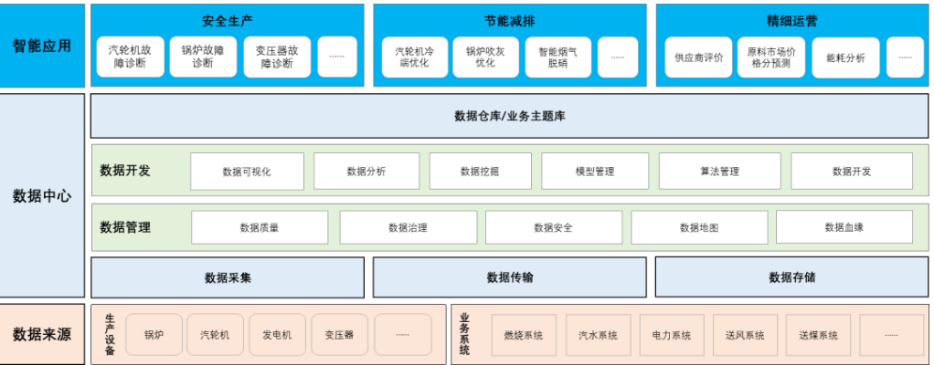 美林數(shù)據(jù)Tempo大數(shù)據(jù)分析平臺
