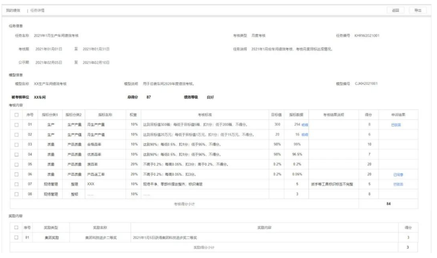 績效結果實時呈現