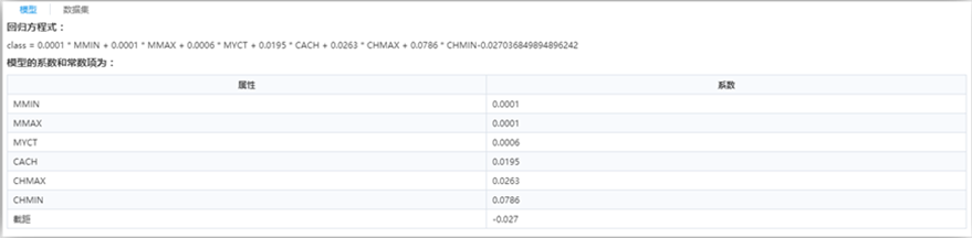 機器學習算法-支持向量機回歸