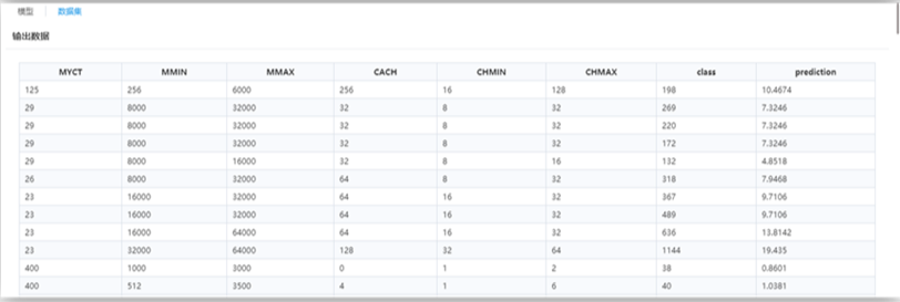 機器學習算法-支持向量機回歸