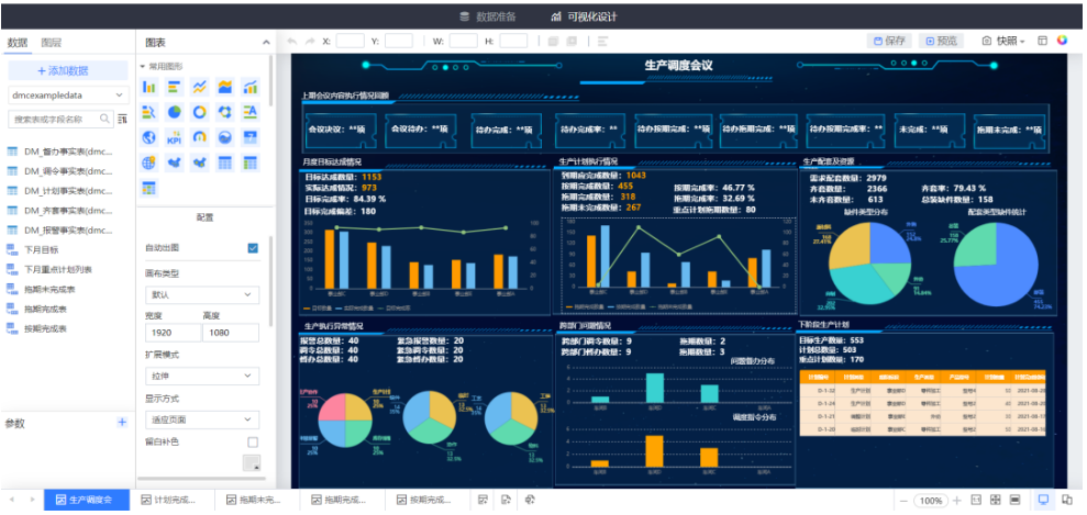 可視化配置會議模板