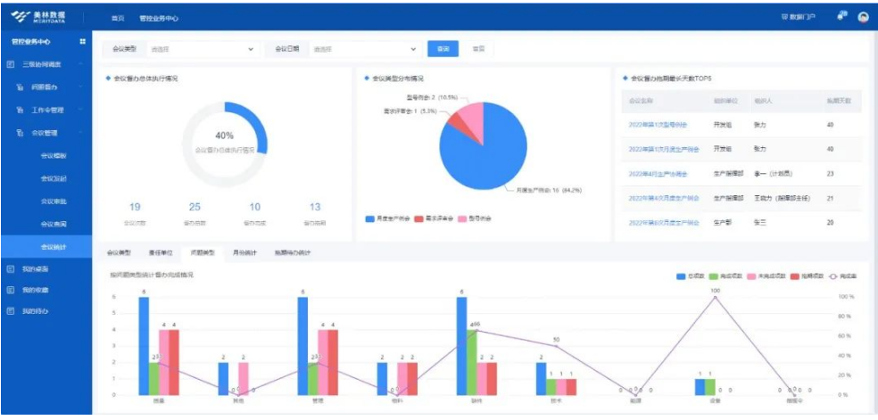 紀要執行進展監控