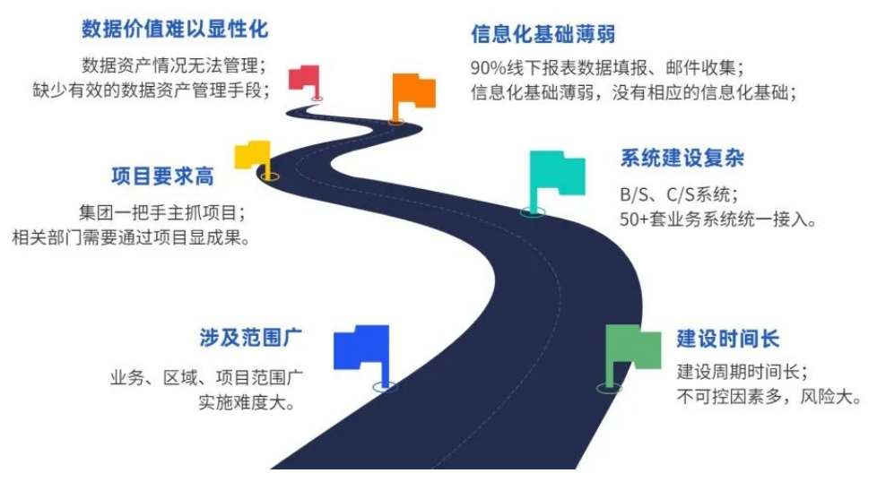 如何建設數據中臺？