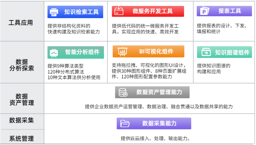 企業數據中臺建設