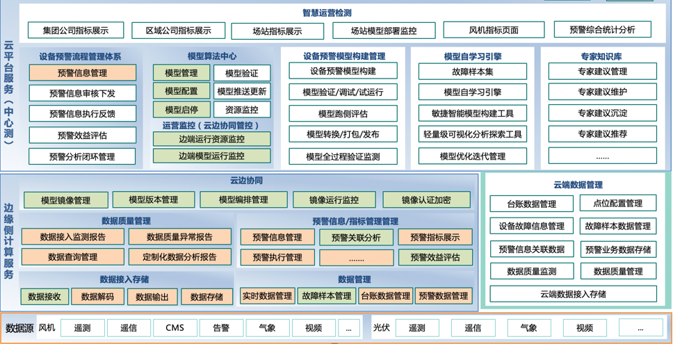 新能源設備故障預警平臺
