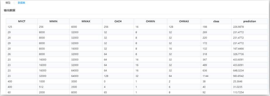 機器學習平臺——回歸算法之隨機森林