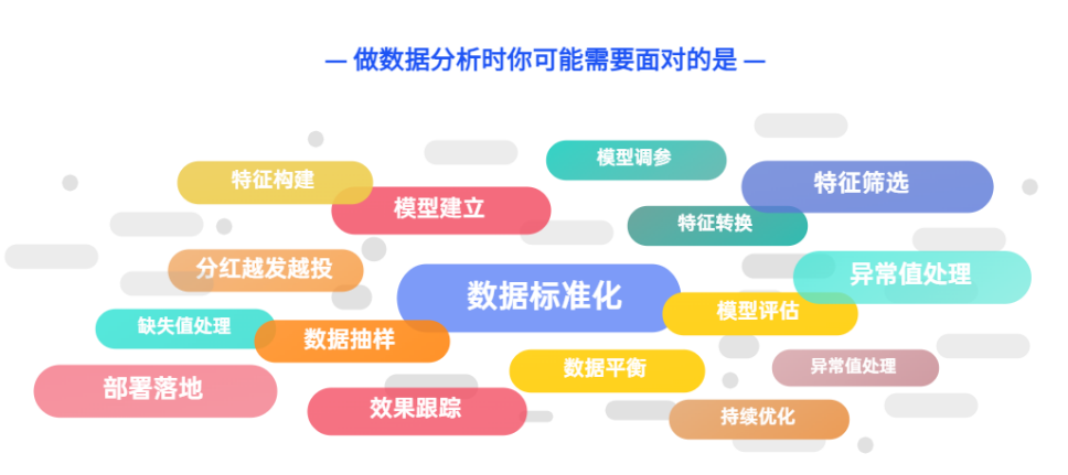 數(shù)據(jù)分析—數(shù)據(jù)處理