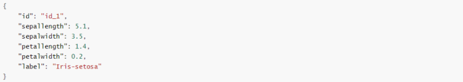 json格式數(shù)據(jù)