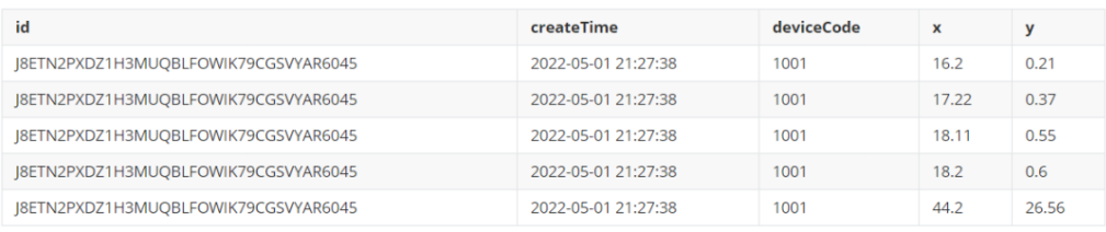json格式數(shù)據(jù)
