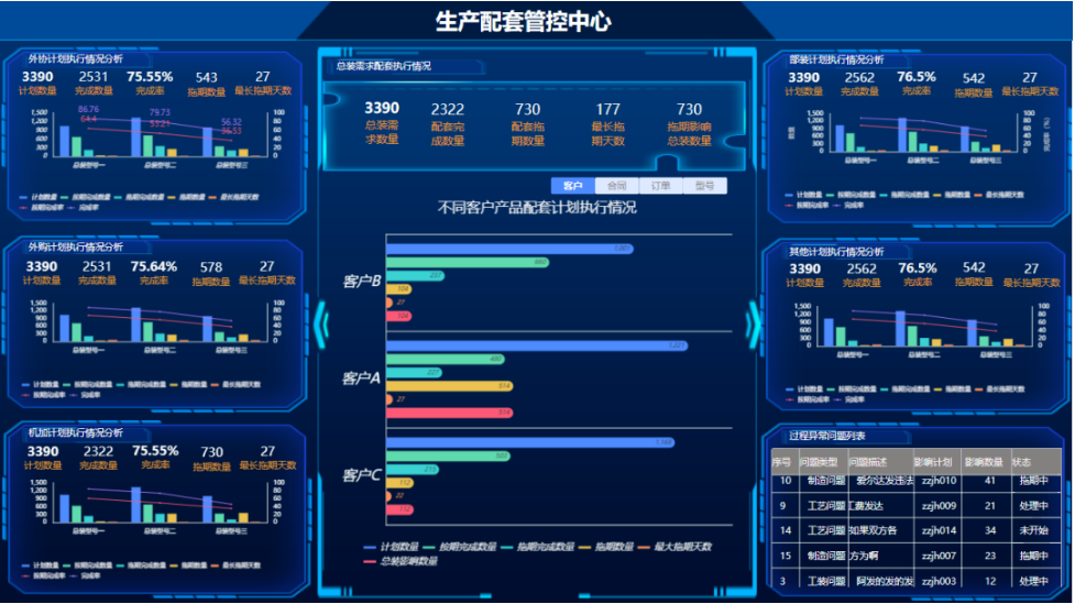 車間主任的煩惱① | 基于BOM的配套檢查，保障生產不斷線