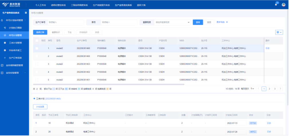  物資優先級分配