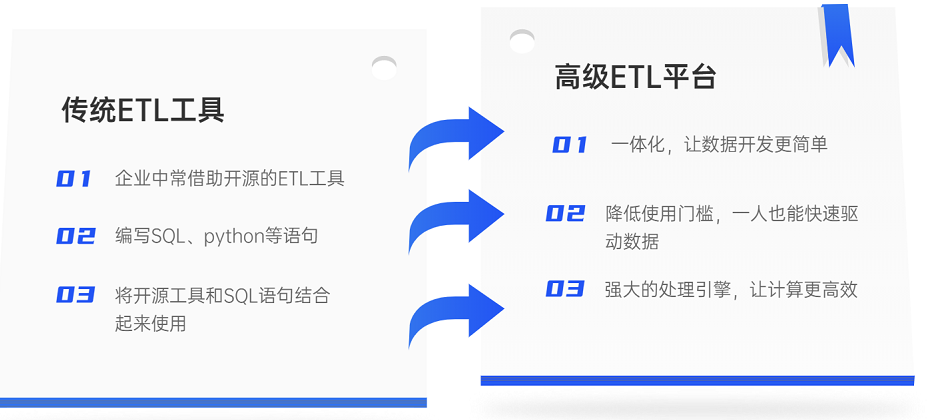 數(shù)據(jù)處理工具