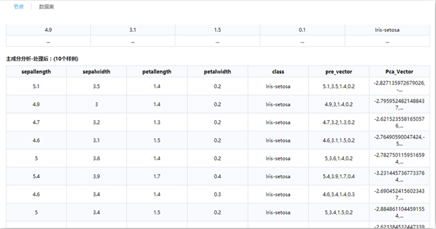 數據處理—主成分分析