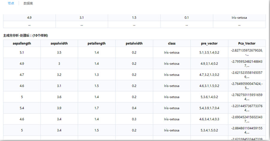 數據處理—主成分分析