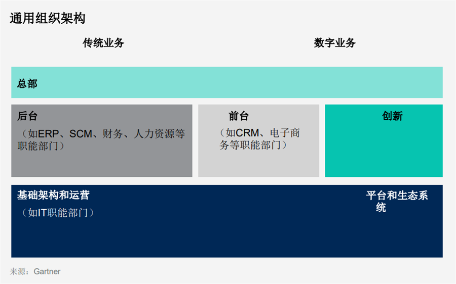 數(shù)據(jù)分析團(tuán)隊(duì)構(gòu)建