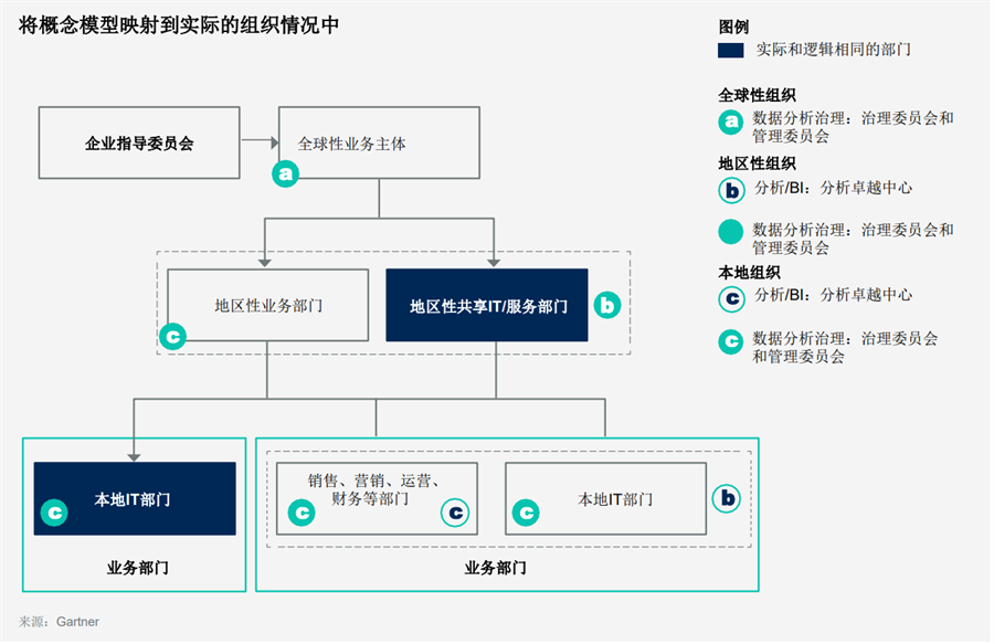 數(shù)據(jù)分析團(tuán)隊(duì)構(gòu)建
