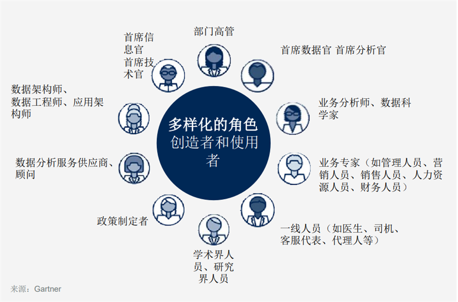 數(shù)據(jù)分析團(tuán)隊(duì)構(gòu)建