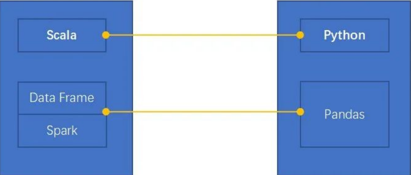 數據分析工具怎么選