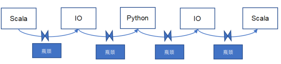 數據分析工具怎么選