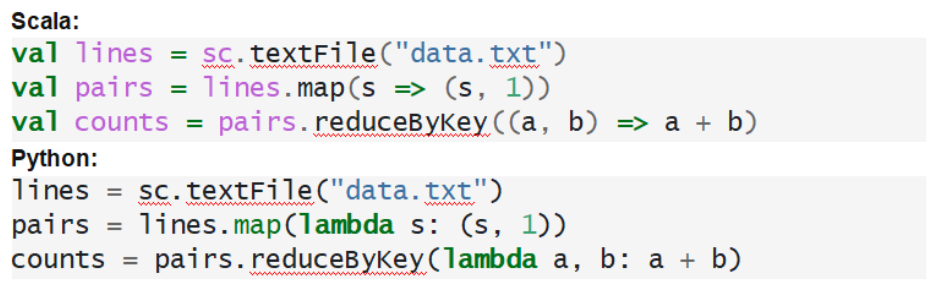 數據分析-Map/Reduce過程