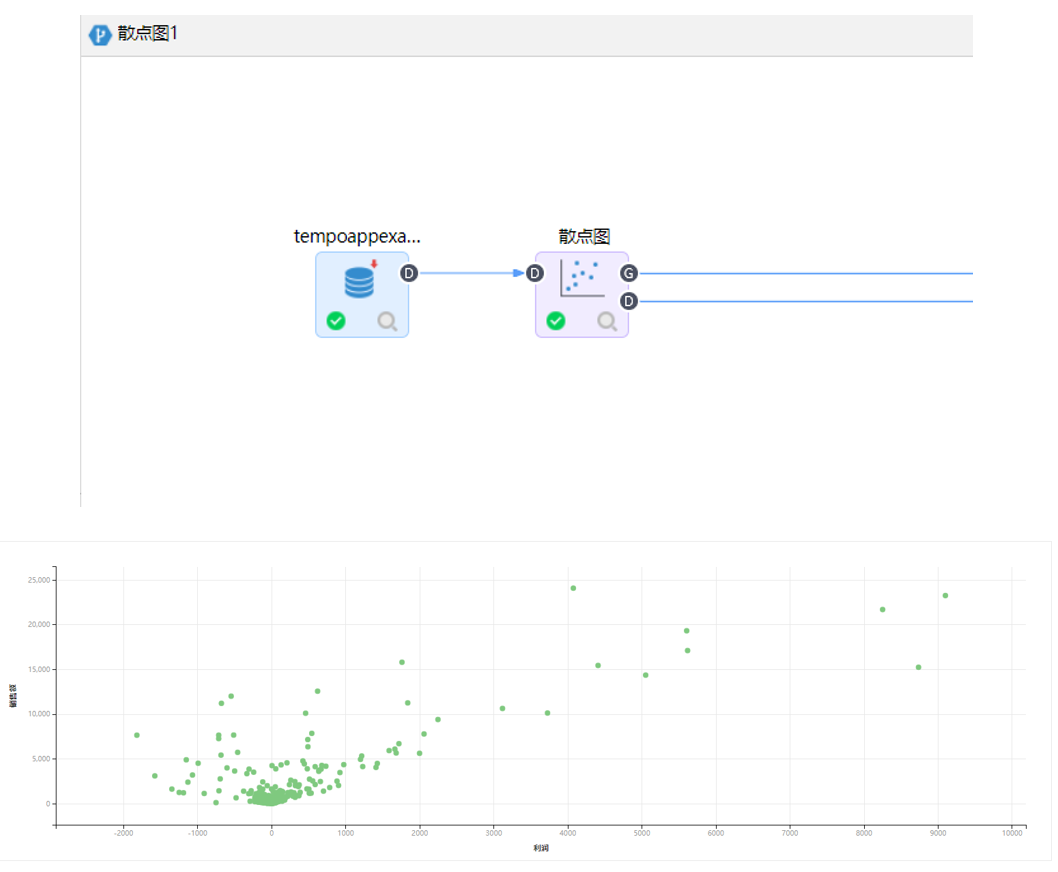 多變量數據分析