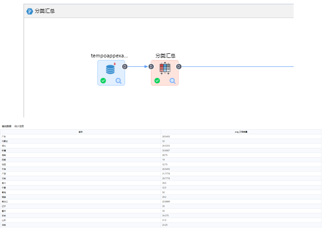 數據分析中的多變量分析
