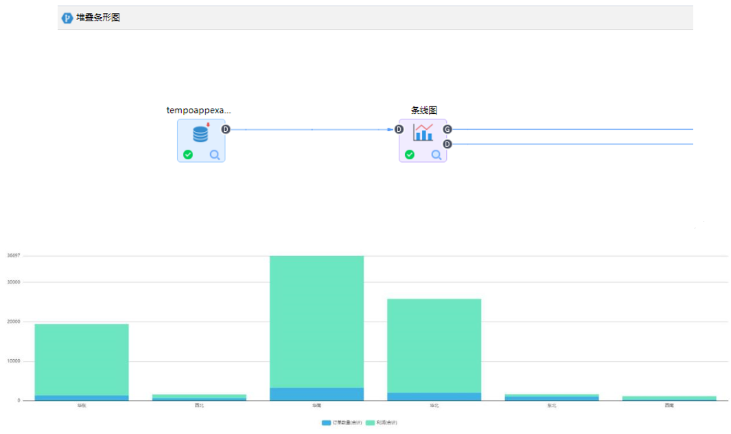 數據分析中的多變量分析
