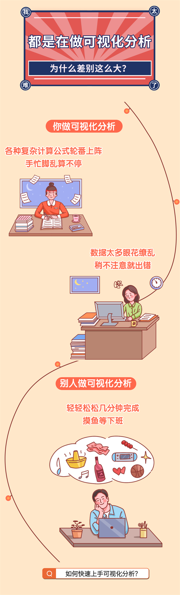 如何快速上手?jǐn)?shù)據(jù)可視化分析