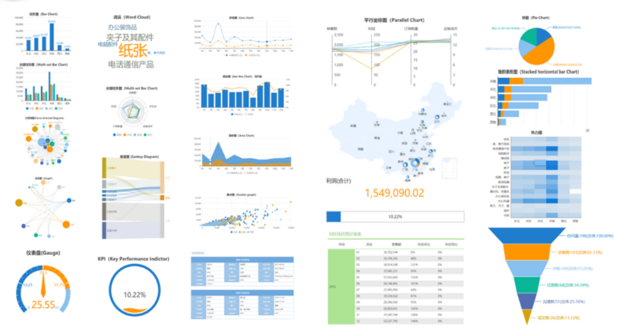 數(shù)據(jù)可視化圖表