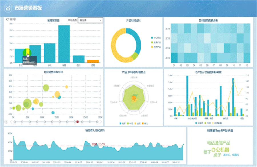 數(shù)據(jù)可視化圖表