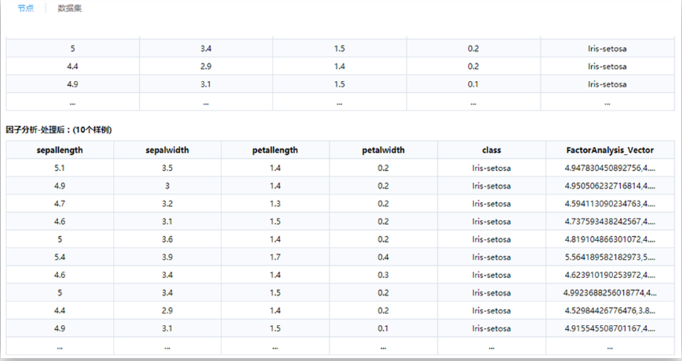 機(jī)器學(xué)習(xí)平臺(tái)