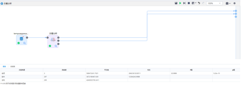 數(shù)據(jù)分析