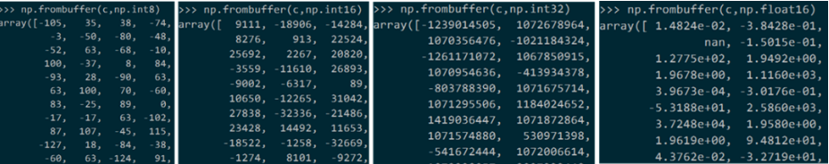 不同的類型假定會把同一的數據序列解析為不同的結果