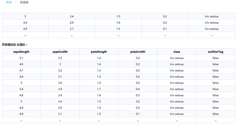 數據分析工具—異常值監測