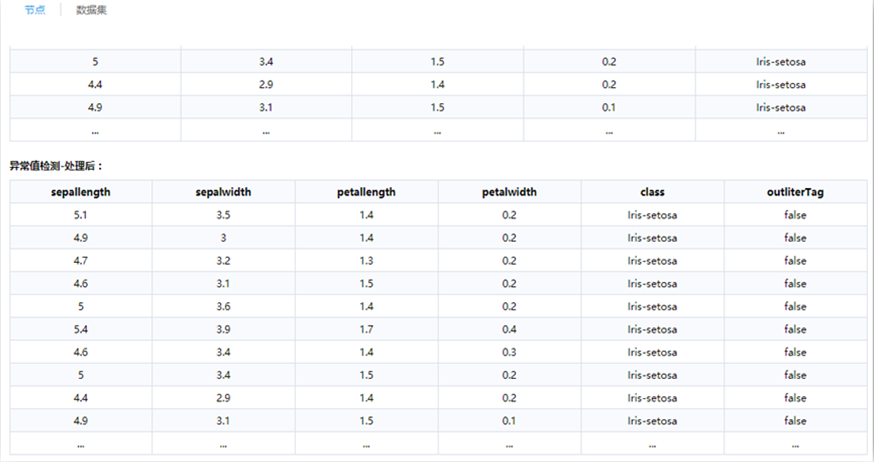 數據分析工具—異常值監測