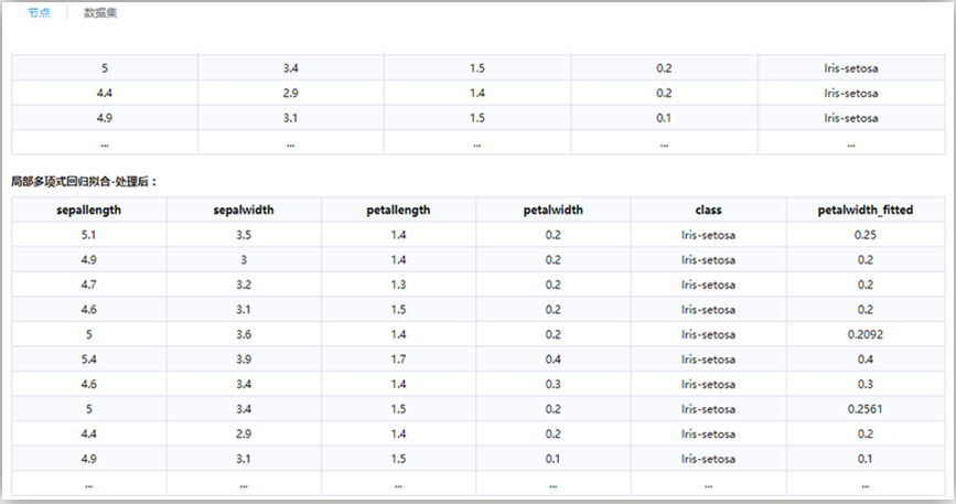 Tempo機器學習平臺