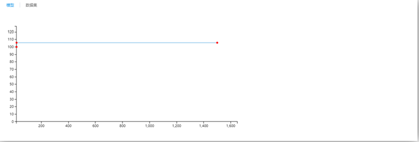 機器學習平臺——回歸算法之保序回歸