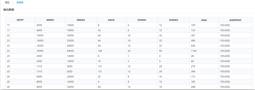 機器學習平臺——回歸算法之保序回歸