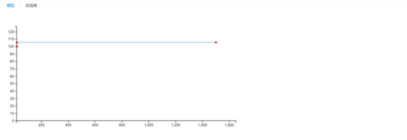 機器學習平臺——回歸算法之保序回歸