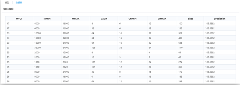 機器學習平臺——回歸算法之保序回歸