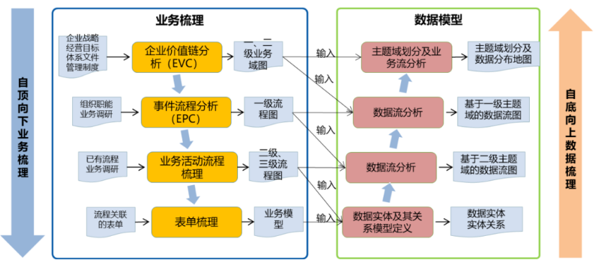 數據架構的設計步驟