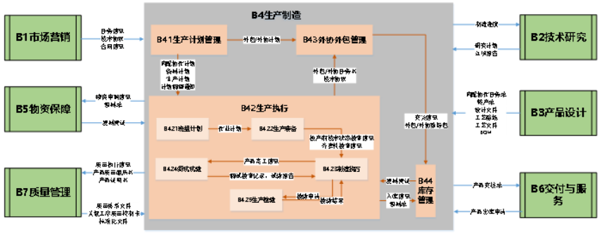 主題域間流向圖片