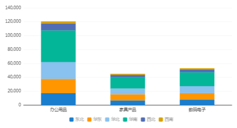 可視化分析-堆積柱