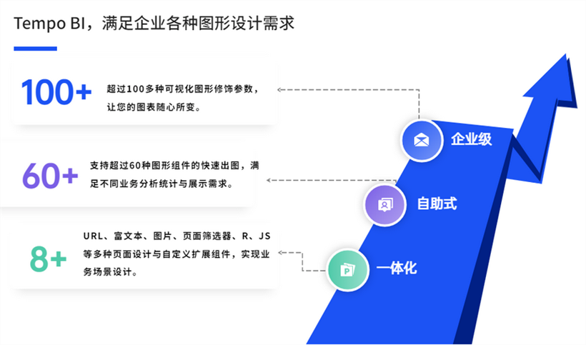 數(shù)據(jù)可視化分析