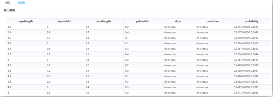 機器學習平臺-邏輯回歸算法