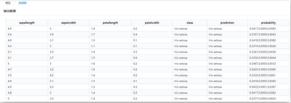 機器學習-邏輯回歸算法