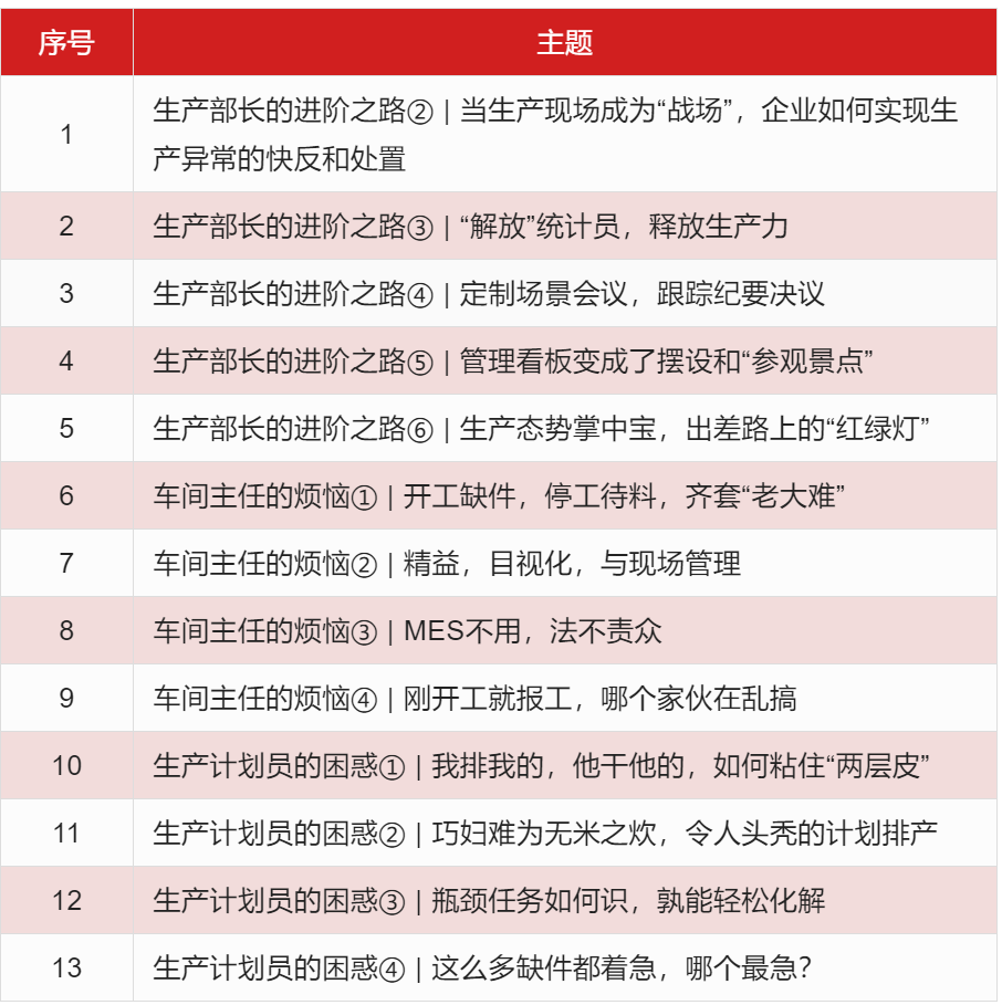 數字化管控業務