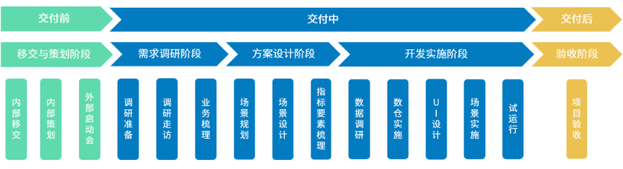 透明化項目實施方法論